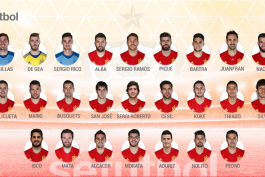 لیست تیم ملی اسپانیا؛ غیبت کوستا و اینیستا، حضور آدوریز و سرجی روبرتو