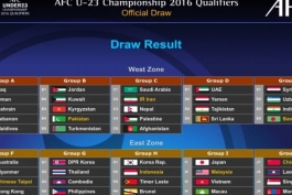ایران به مرحله بعدی مسابقات زیر 23ساله های آسیا صعود کرد