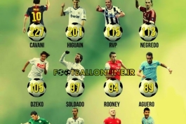 برترین گلزن پنج فصل گذشته را بشناسید + اینفوگرافیك