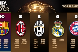 باشگاه هایی که دارنده بیشترین توپ طلا هستند !