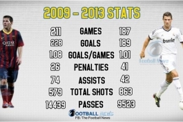 مقایسه مسی و رونالدو از سال 2009 تا 2013 !