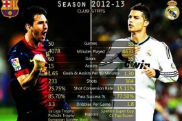 مقایسه مسی و رونالدو در فصل 2012/2013 !