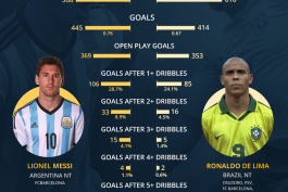 مسی و رونالدوی اوریجینال!