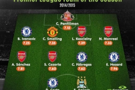 تیم منتخب فصل لیگ برتر از نگاه whoscored