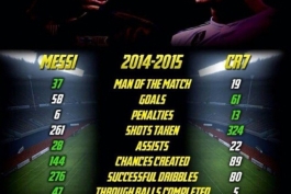 مقايسه ي آماري مسي ورونالدو درفصل 2014-2015   (فقط منطقيا بيان)