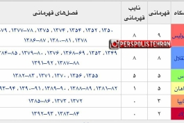 کیسه های عزیز خوب به عکس دقت کنید