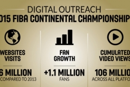 فیبا: مخاطبان بسکتبال در دو سال گذشته "بسیار" بیشتر شده‌اند