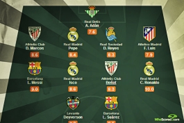 تیم منتخب هفته لا لیگا