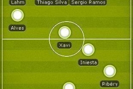 ترکیب تیم منتخب فیفا 