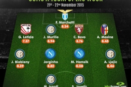 تیم منتخب هفته سیزدهم سری آ(WhoScored) + عکس