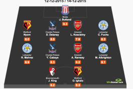 تیم منتخب هفته شانزدهم لیگ برتر - WhoScored(عکس)