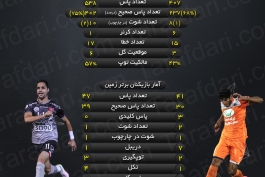 اینفوگرافیک اختصاصی طرفداری؛ آمار و ارقام بازی سایپا - پرسپولیس