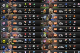 بهترین بازیکن ماه قبل میلادی