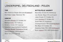 لیست 18 نفره یواخیم لو برای بازی آلمان - لهستان