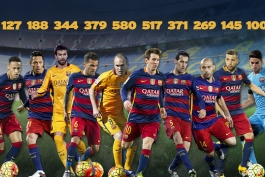 10 بازیکن بارسلونا که 100 بازی برای این تیم انجام داده اند (عکس)