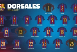 رسمی؛ شماره پیراهن بازیکنان بارسلونا برای فصل جدید؛ 17 مالِ آلکاسر شد