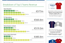 اینفو گرافیک مالی 20 تیم برتر  اروپا