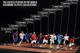 رده بندی سریع ترین بازیکنان دنیا...