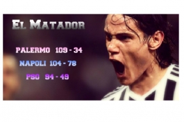 El Matador | تعداد بازی ها و گل های کاوانی از 2007 تاکنون