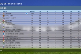 مسترلیگم چجوریه