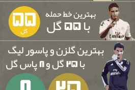 عملکرد رئالی ها در این فصل {با اجازه از سایت ----realclub.ir----}