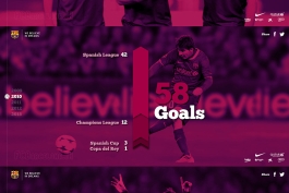 جزئیات دومین توپ طلای بهترین بازیکن تاریخ