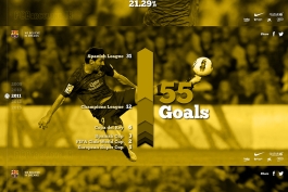 جزئیات سومین توپ طلای بهترین بازیکن تاریخ