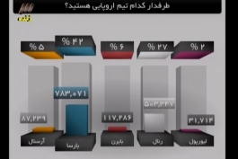 نتایج نظرسنجی برنامه نود تا این لحظه!!!!!!!!!!!!!