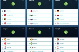 پیش بینی  جام ملت‌های اروپا ۲۰۱۶