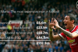 با پر هزینه ترین مرد فوتبال آشنا شوید.***