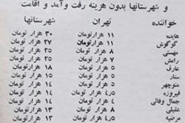 دستمزد خوانندگان برای یک ساعت برنامه در تهران و شهرستانها در دهه 50 !!!!