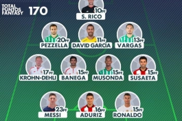 حضور رونالدو و مسی در تیم منتخب هفته 27 لالیگا