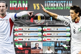 در یک نگاه؛ بررسی سابقه شش دیدار گذشته ازبکستان و ایران