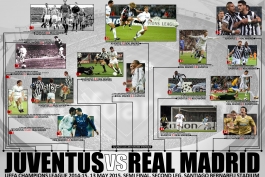 اینفوگرافیک اختصاصی طرفداری؛ تاریخچه کامل بازی های یوونتوس - رئال مادرید
