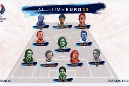 نتایج نهایی نظرسنجی بهترین تیم تاریخ یورو اعلام شده از طرف سایت یوفا