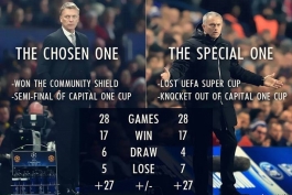 The chosen one vs the special one
