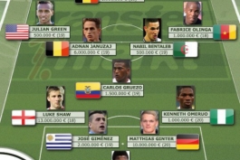 تیم منتخب جوانترین بازیکنان جام جهانی