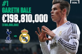 لیست نقل و انتقالات پرخرج 2013 ( 1 )