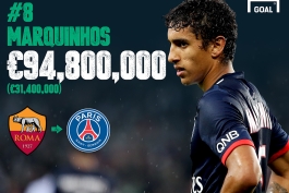 لیست نقل و انتقالات پرخرج 2013 ( 8 )