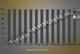 اینفوگرافیک: مقایسه روند امتیازگیری تیمهای بارسلونا و رئال مادرید 