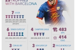 اینفوگرافی: تمام جام های مسی در بارسلونا