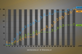 عکس روز: مسیر صعود مسی به صدر جدول گلزنان