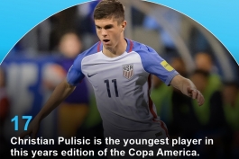 کریستین پولیسیچ، جوان ترین بازیکن تاریخ کوپا آمریکا