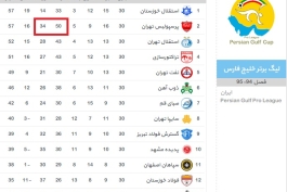 متاسفانه مثلث نورمحمدی، سوشا، داوری قهرمانی رو از تیمی که لایق ترین بود برای فتح لیگ، گرفت.
