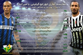 اینفوگرافی اختصاصی طرفداری؛ مقایسه آماری جورجو کیلینی با میراندا