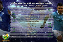 اینفوگرافی اختصاصی طرفداری؛ مقایسه آماری سرخیو آگوئرو با روملو لوکاکو