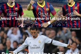 MSN vs Cristiano Ronaldo