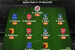 تیم منتخب مرحله یک چهارم نهایی جام حذفی انگلیس (WhoScored)