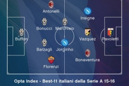 تیم منتخب بازیکنان ایتالیایی سری آ در فصل 16-2015 (Opta)