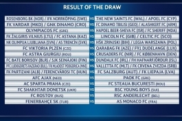 قرعه کشی دور سوم مرحله مقدماتی لیگ قهرمانان اروپا 17-2016؛ موناکو و فنرباحچه به یکدیگر رسیدند